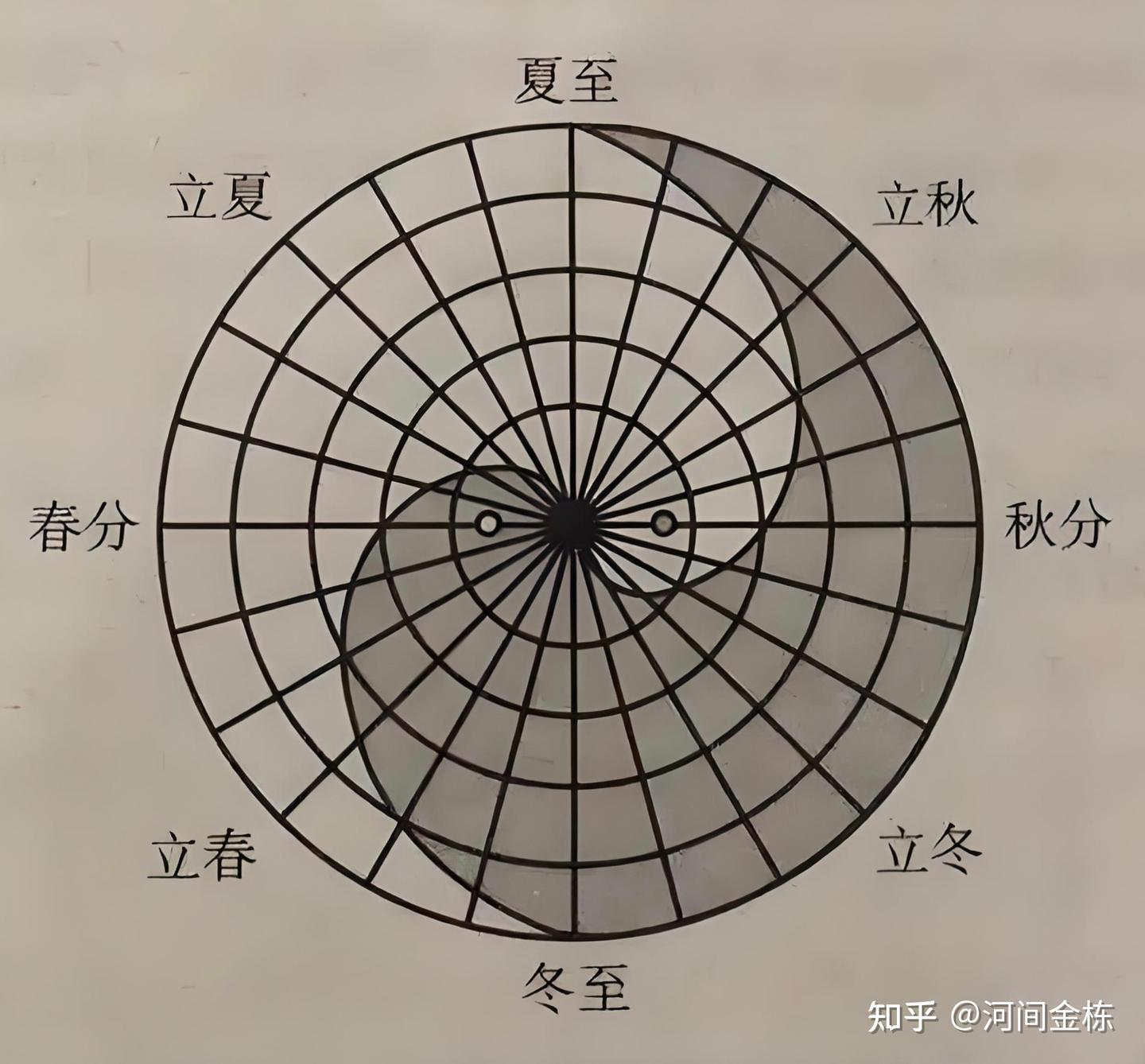 《医经正考》:“玄”字考识——玄即道也、天道规律也! - 知乎