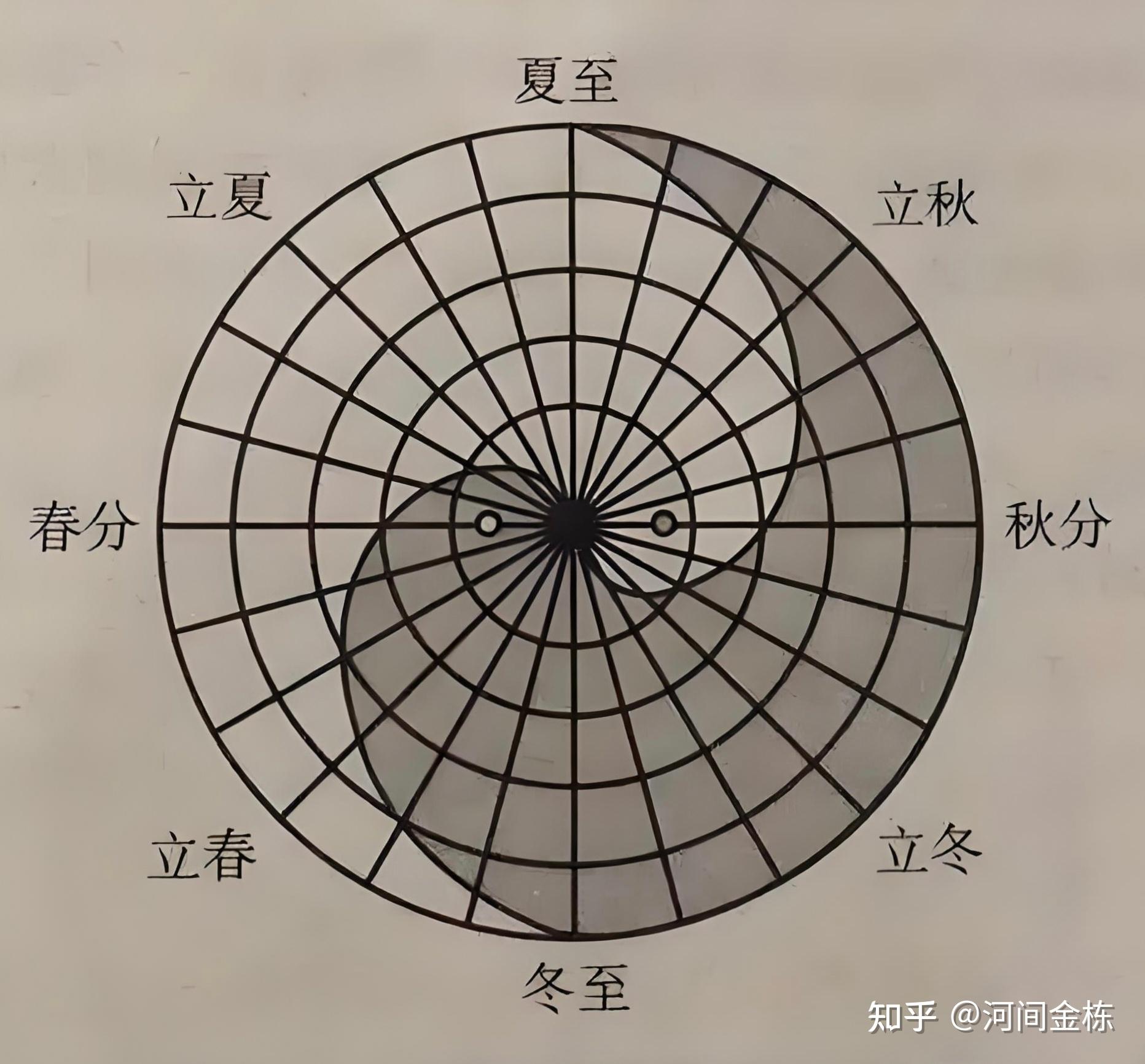 《医经正考》:“玄”字考识——玄即道也、天道规律也! - 知乎
