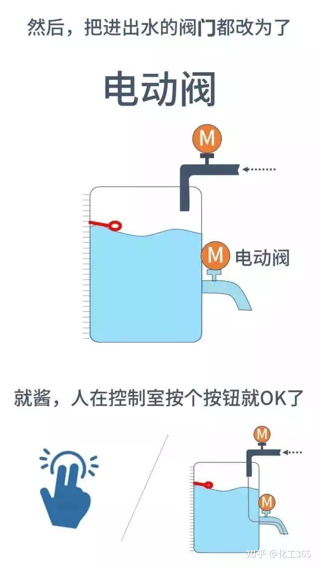 一图读懂dcs系统 知乎 