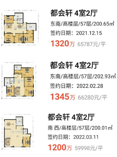 你相信么？和平区还有单价2万5的房子，还是实验学片！ - 知乎