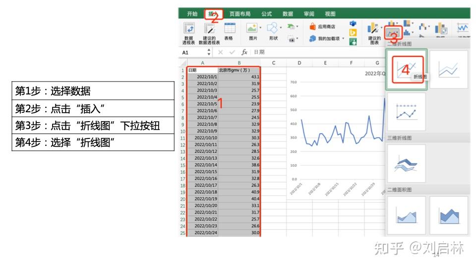 Excel 制作图表：初级、中级、高级实战 - 知乎