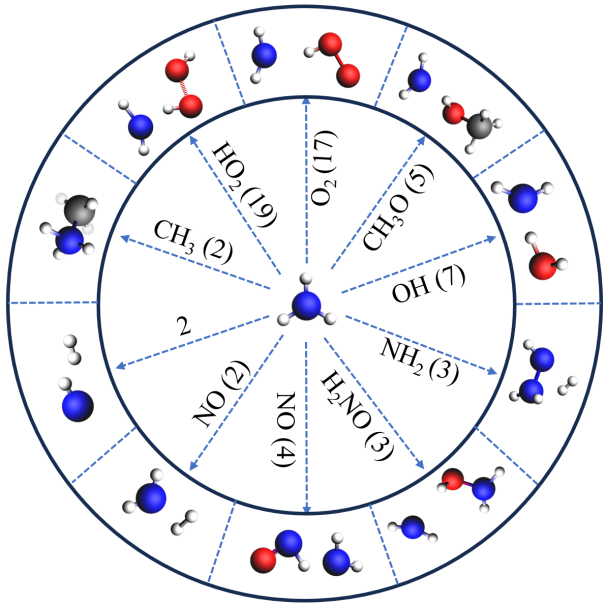 DME/NH3 混合物燃烧机理:ReaxFF MD 与 DFT 结合的研究(Int J Hydrogen Energ, 2024) - 知乎