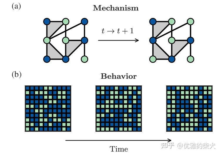高阶信息随记(V): Dynamic O-information - 知乎