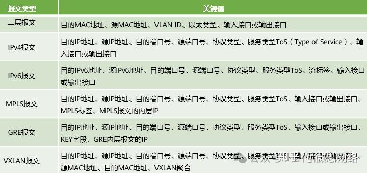 【华为】报文统计的技术NetStream - 知乎