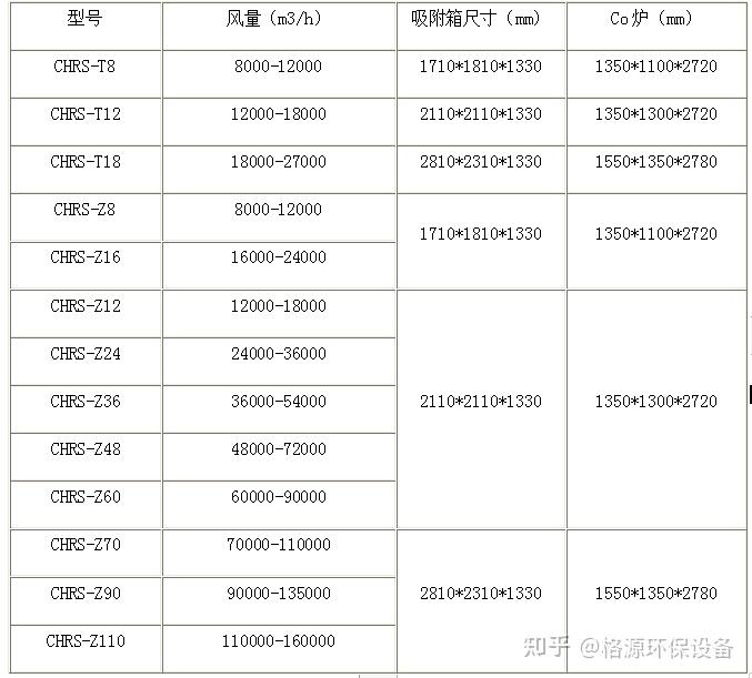 活性炭吸附浓缩co催化燃烧设备