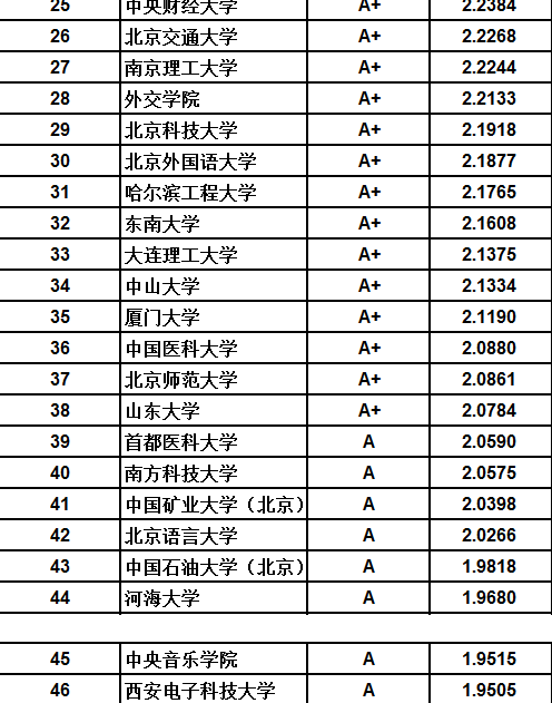 北京交通排名_北京交通大学(2)