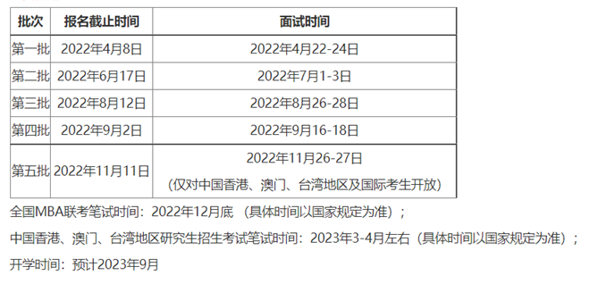 part01:2023年清華大學五道口金融學院mba提前面試時間:清華大學的