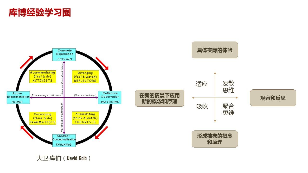 【引导式学习】Pika教程：轻松掌握编程技巧 (引导式教育的概念是什么)