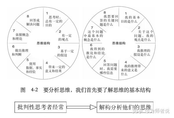 什么是批判性思维?一文读懂核心概念