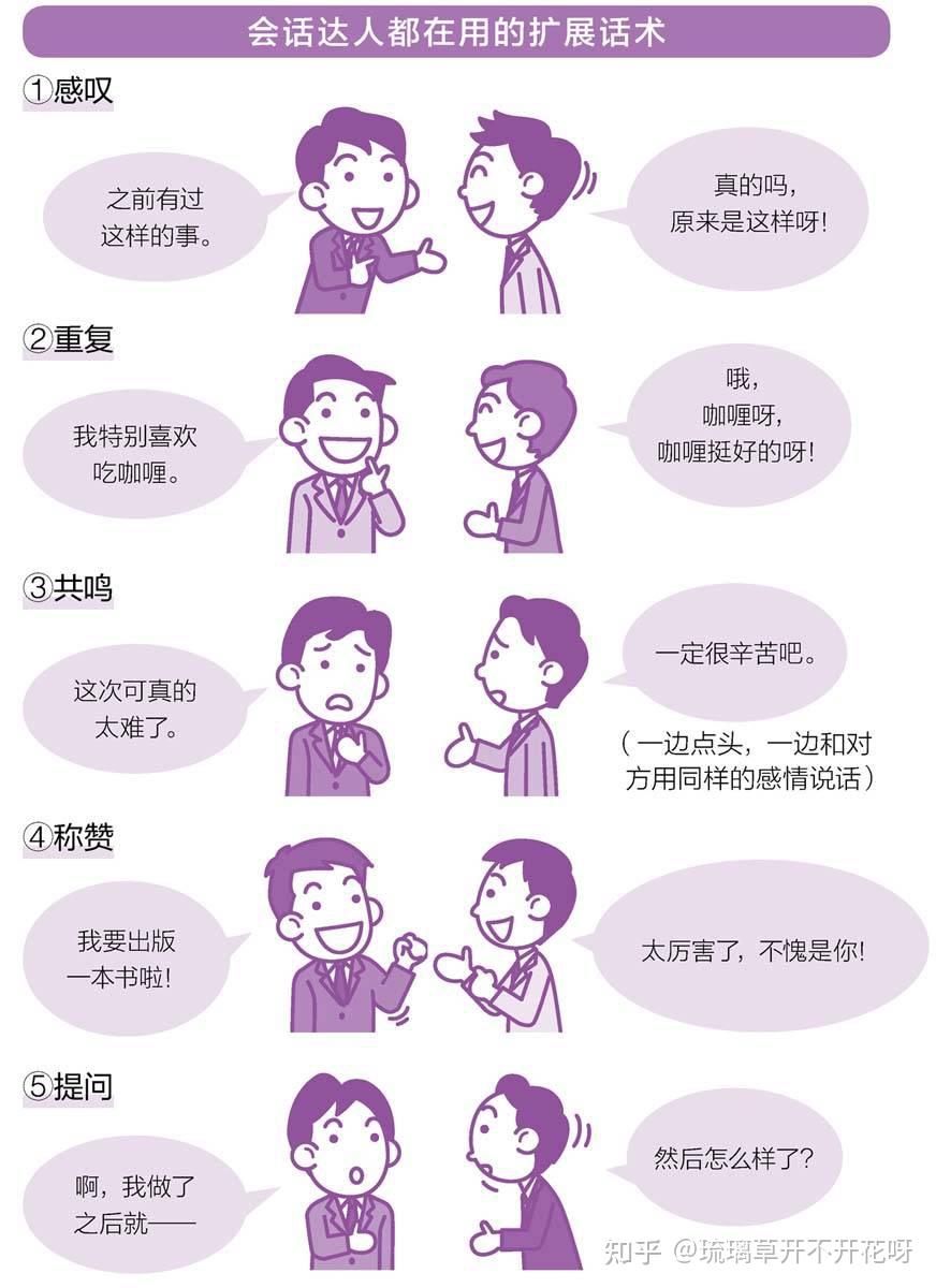 高情商沟通法 - 知乎
