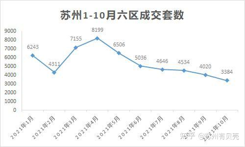 蘇州10月二手房最新房價地圖 - 知乎