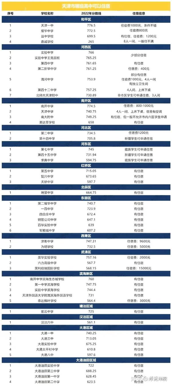 2023年招生录取分数线_2020年院校招生分数线_2021招生分数线