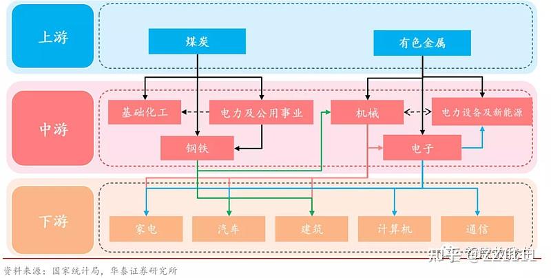 钢铁产业链延伸图片