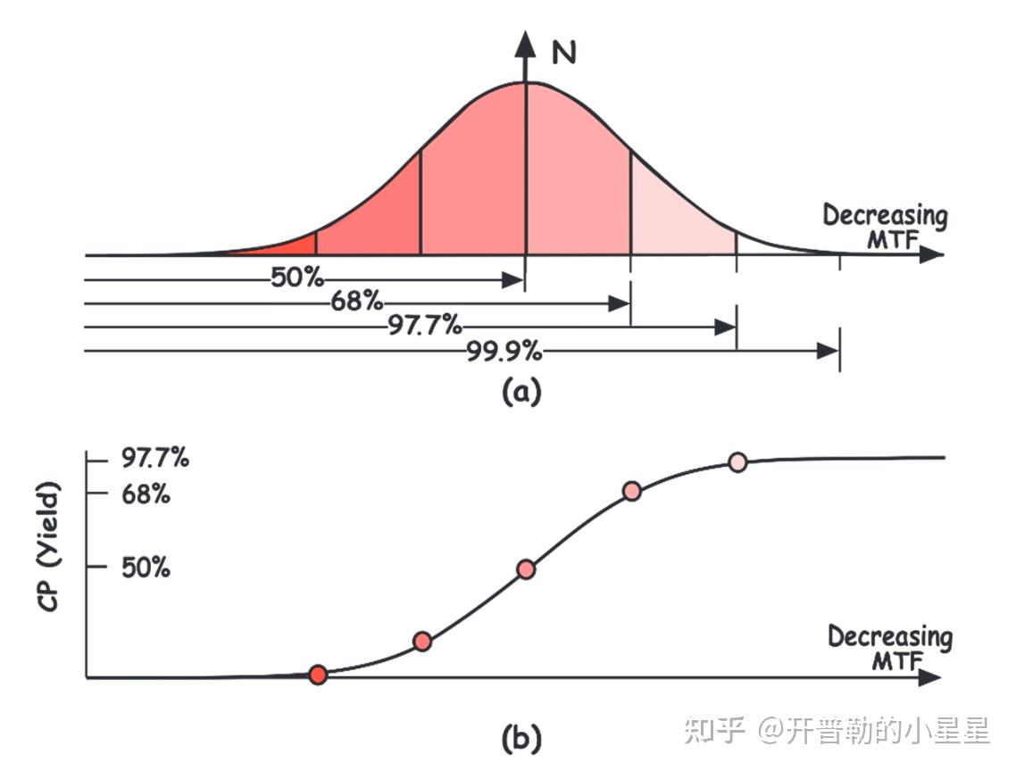 Designing Optics Using CODE V[Chapter 13]—公差分析 知乎