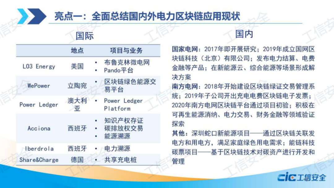 区块链电力应用(区块链电力应用实验报告)