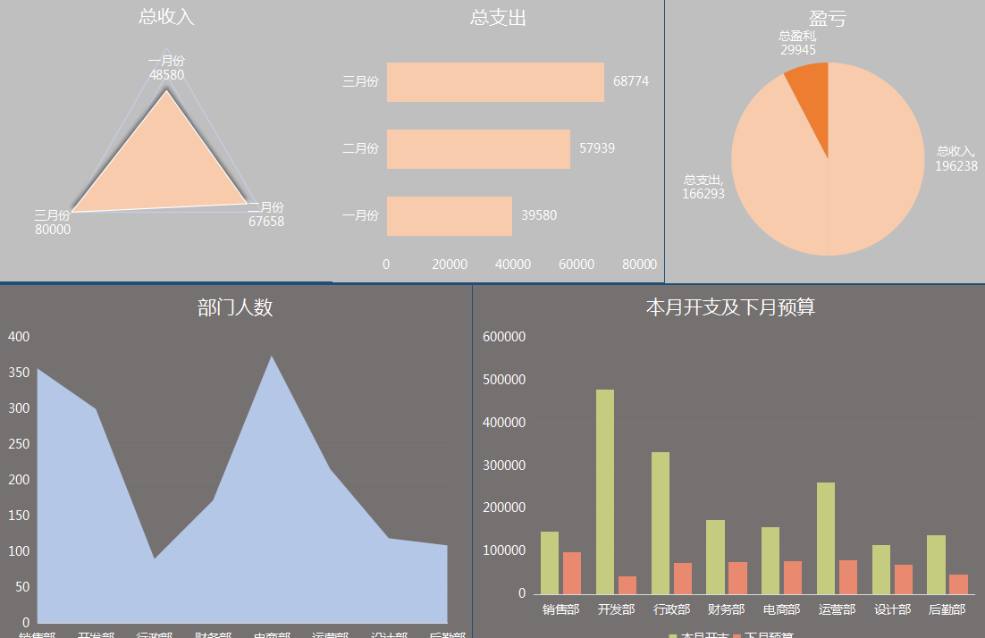 橫豎條形圖(四)20個財務圖表:彩色係數據分析圖表(五)20個財務圖表:高