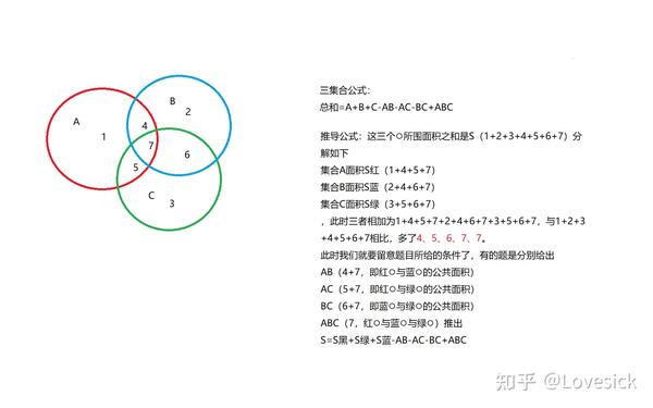 三集合问题的公式和推导公式 - 知乎