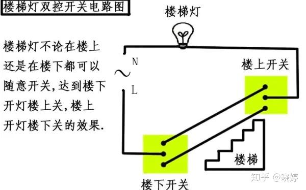 4,上下樓,客廳和臥室的燈都記得裝雙控的開關.