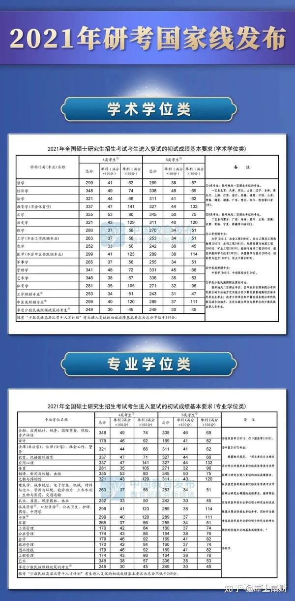 2023年北京工业大学耿丹学院录取分数线(2023-2024各专业最低录取分数线)_工业工程录取分数线_工业大学最低分数线