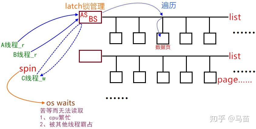 latch锁的那点事 - 知乎