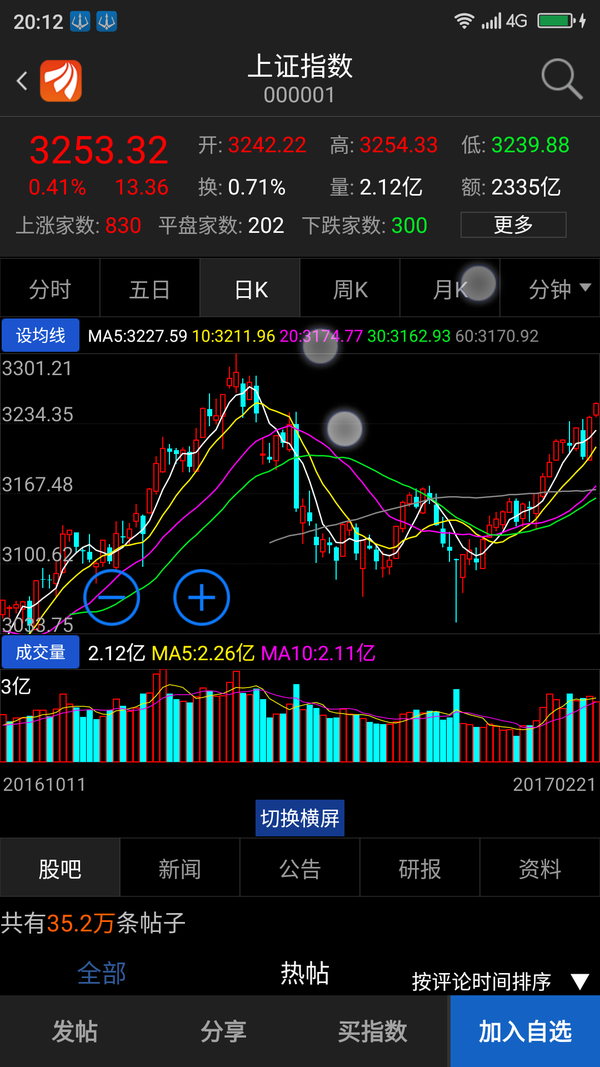 大盘换手率,东方财富通就能看啊