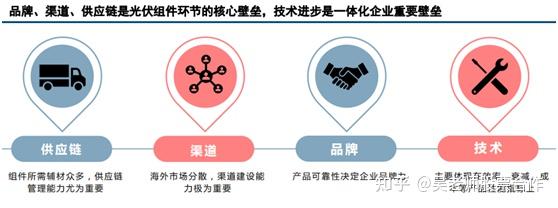 光伏装机规模超预期,组件环节量价齐升,4细分赛道亮点多