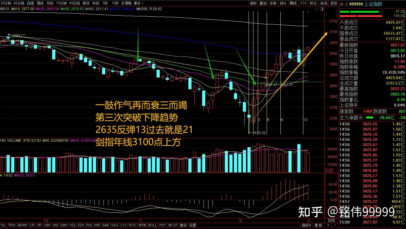 还用旧思想看待ai,只能被抛弃,因为真正的上涨"熔断"戴维斯双击还没到