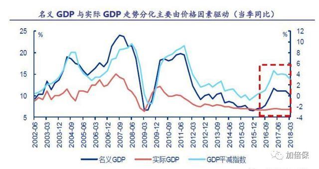 20年名义gdp_全球名义gdp动图(3)