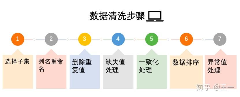 excel之淘宝母婴用品交易信息数据分析