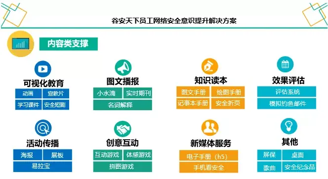 國內第一家開展人員信息安全意識宣傳教育的機構谷安天下作為國內第一