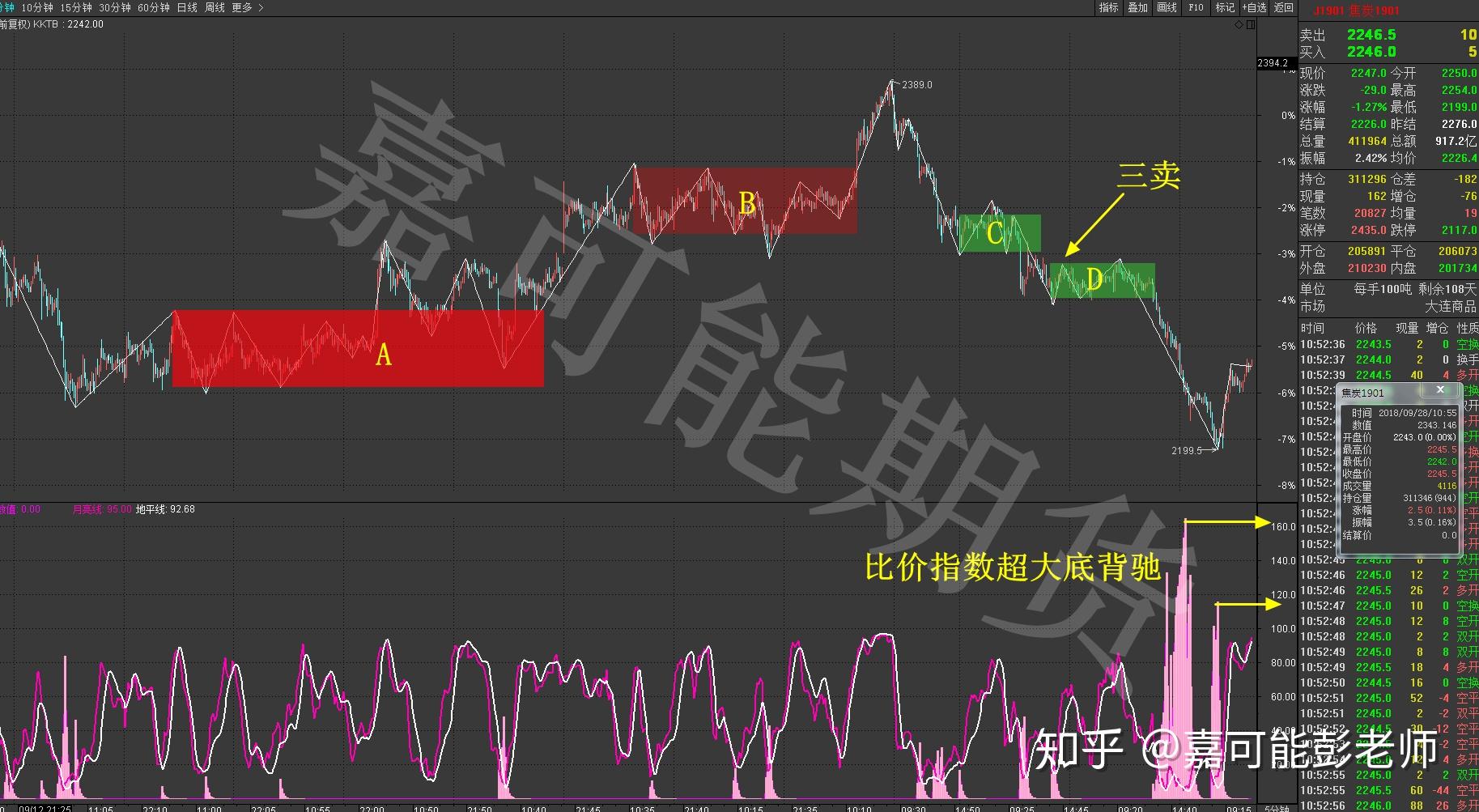 嘉可能纏論期貨9月27日日盤焦炭1901實戰分析