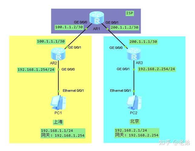 IPSec VPN的配置 - 知乎