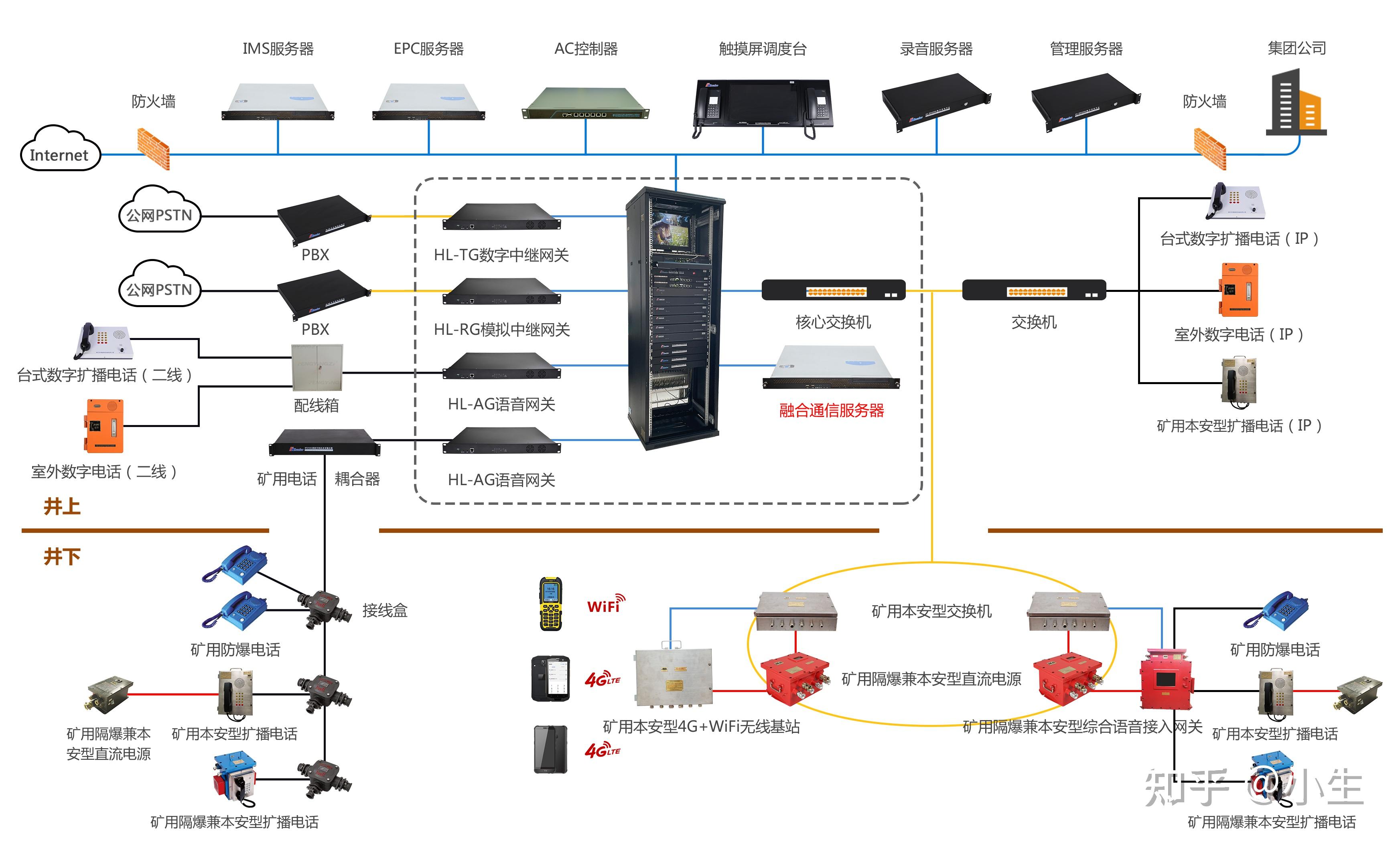 矿用融合通信系统适配第三方基站手机