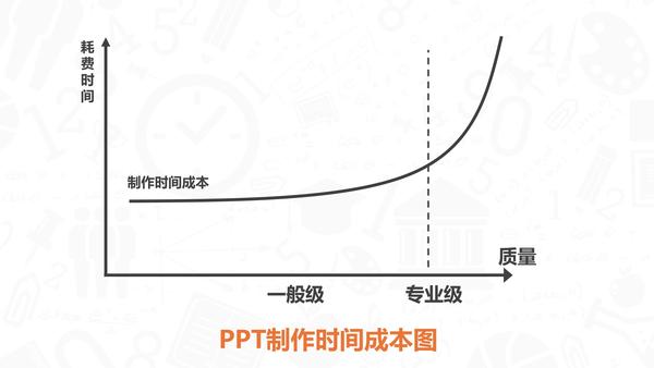 ppt动画效果点不了怎么弄