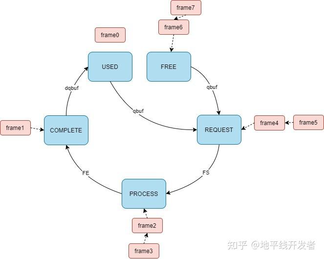 征程 6 VIO Frame buffer管理 - 知乎