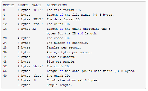 【紫光同创国产FPGA教程】【第十二章】SD卡音乐播放例程 【紫光同创国产FPGA教程】【第十二章】SD卡音乐播放例程