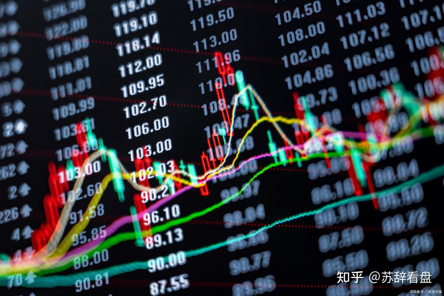 新手如何从零开始学炒股？ - 知乎