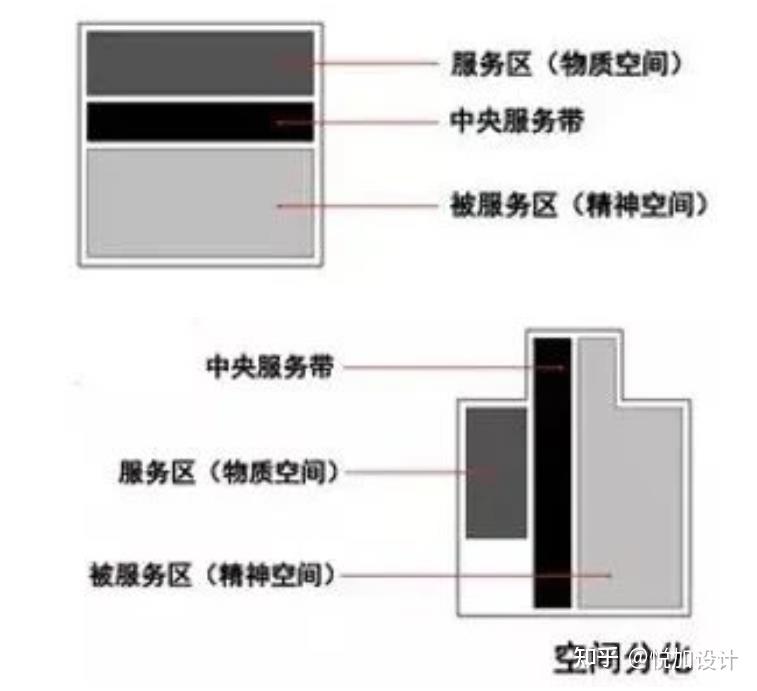 每日一例VOL010|特尔加诺住宅 - 知乎