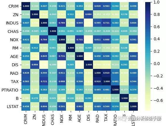 【python画图_变量相关性(heatmap、pairplot)】 - 知乎
