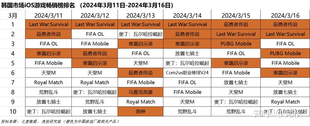 gdc下周开幕腾网多位大佬齐聚旧金山绝区零上线前最后