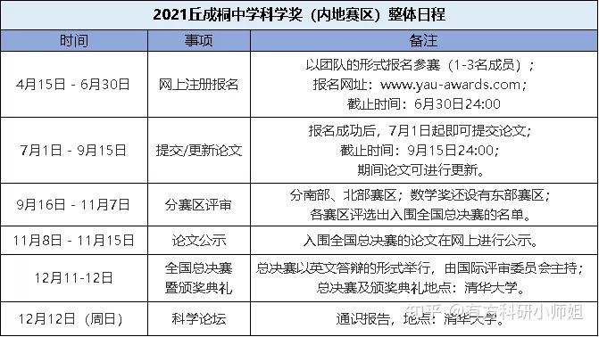 專科院校廣州有幾所_廣州專科院校_廣州的專科