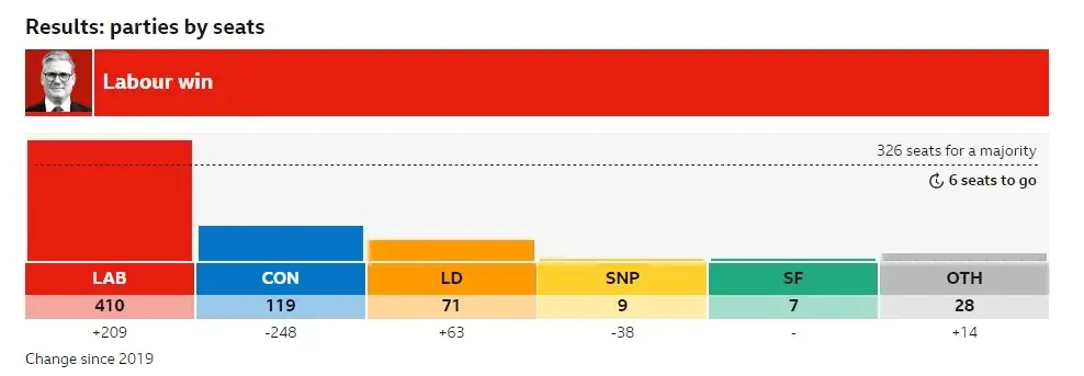 英国大选结果出炉!新上任的首相是什么来头?