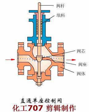 电动调节阀安装示意图图片