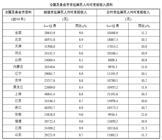 刷题 2023国考公务员考试行测题及解析 7 13 知乎