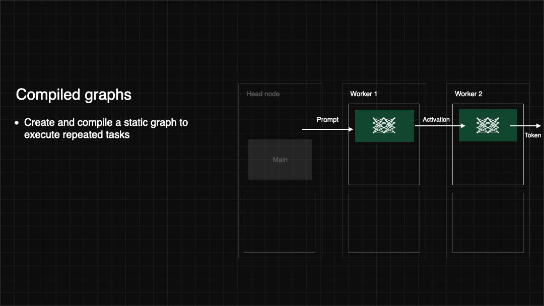 Ray 源码分析(十五)—Ray Dag - 知乎