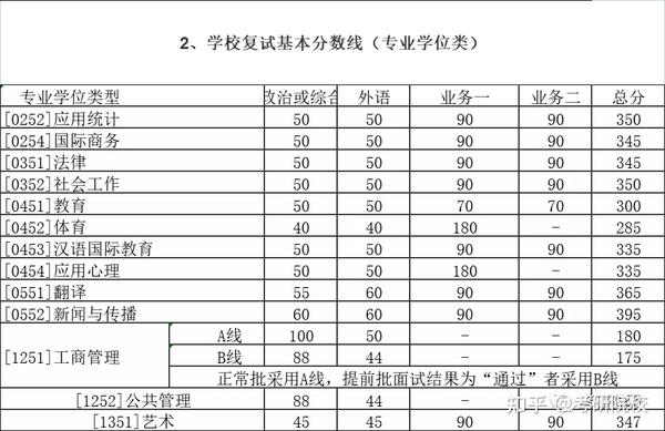 楚雄州师范学院录取分数_2023年楚雄师范学院录取分数线(2023-2024各专业最低录取分数线)_2021楚雄师范学院录取分数