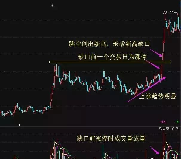 突破买入形态有哪些