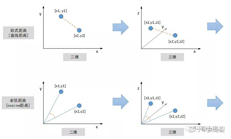 多目标跟踪,REID, JDE跟踪器解析 多目标跟踪,REID, JDE跟踪器解析