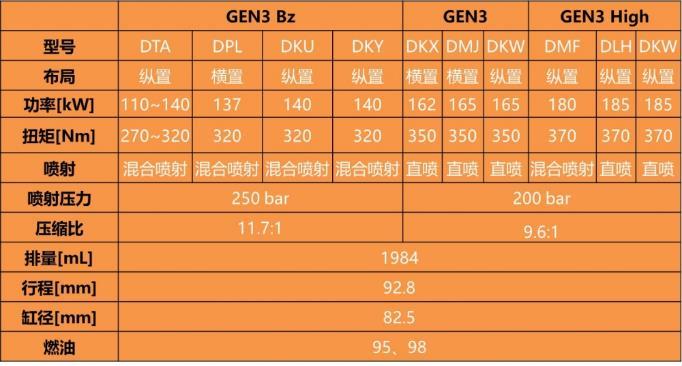 一文尽览大众奥迪集团20t发动机ea888的科普读物