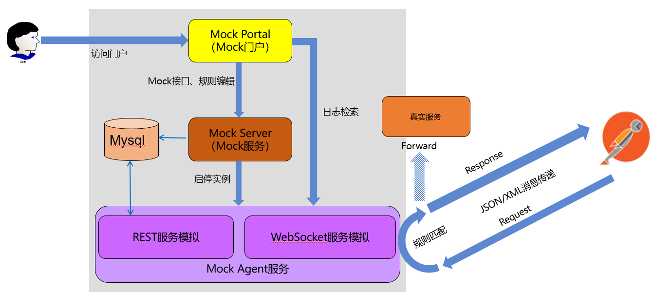 带你认识7种云化测试武器 带你认识7种云化测试武器